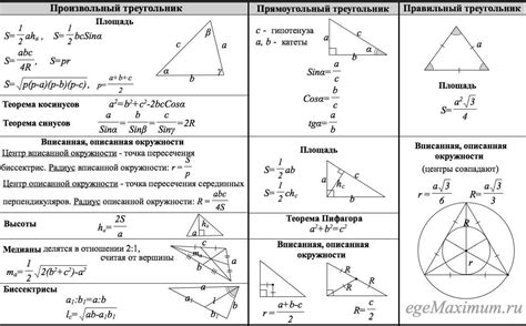Доступные формулы на ОГЭ по математике
