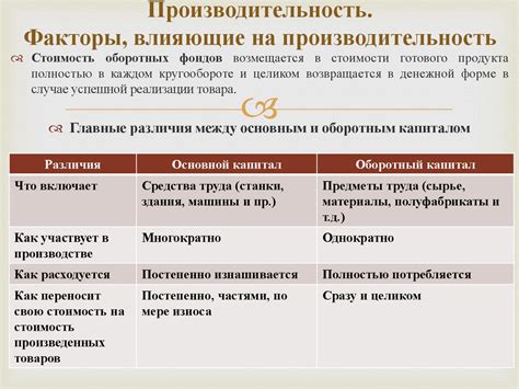 Другие факторы, влияющие на производительность системы