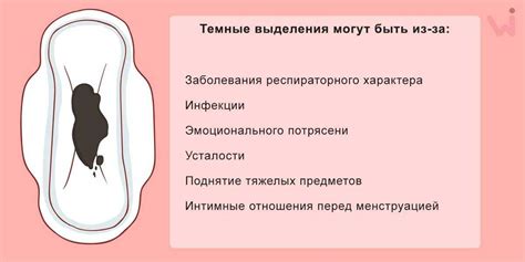 Заболевания, сопровождающие коричневые выделения при спирали