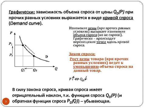 Зависимость количества спиц от цены зонта: экономический аспект