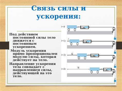 Зависимость окружного движения от силы и ускорения
