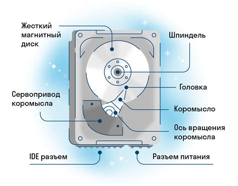 Зависимость от внешних устройств при отсутствии жесткого диска