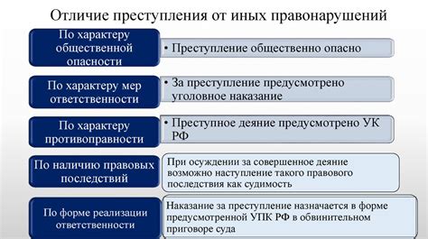Зависимость от типа преступления