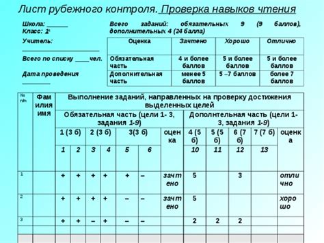 Задания на проверку навыков чтения