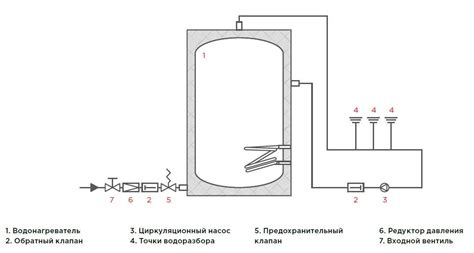 Законодательные требования к заземлению бойлера