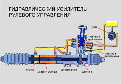 Замена гидроусилителя руля