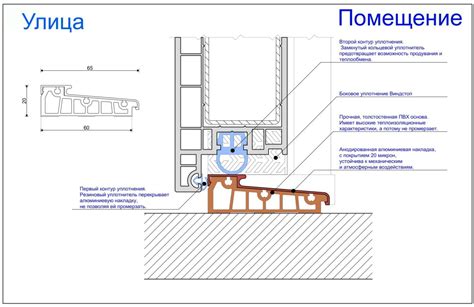 Запененные окна гарантируют тепло и энергосбережение