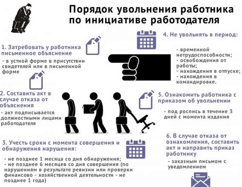 Запрет на штрафы в случае увольнения по инициативе работодателя