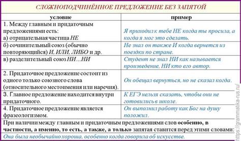 Запятая в русском языке: особенности и правила ее использования