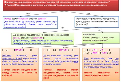 Запятая перед if в сложноподчиненных предложениях