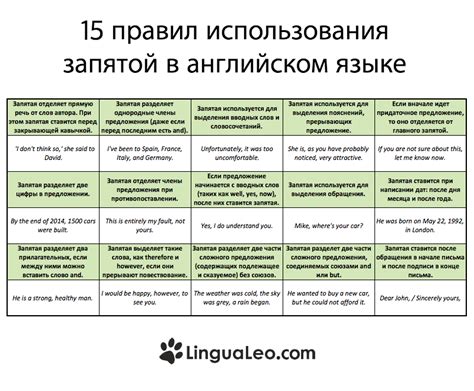 Запятая - основные правила применения
