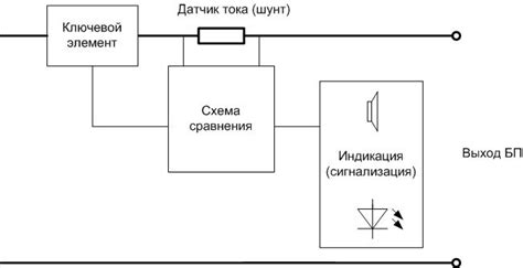 Защита блока питания