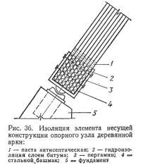 Защита деревянной конструкции