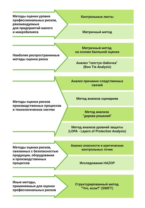 Защита здоровья и предотвращение рисков