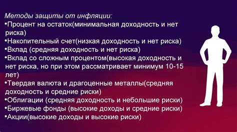 Защита от инфляции