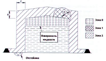 Защита от опасных зон и перекрытий на реке