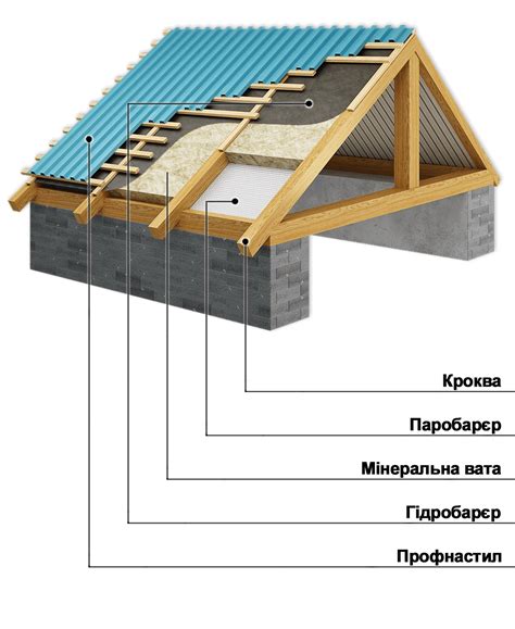 Защита от погодных условий и грязи