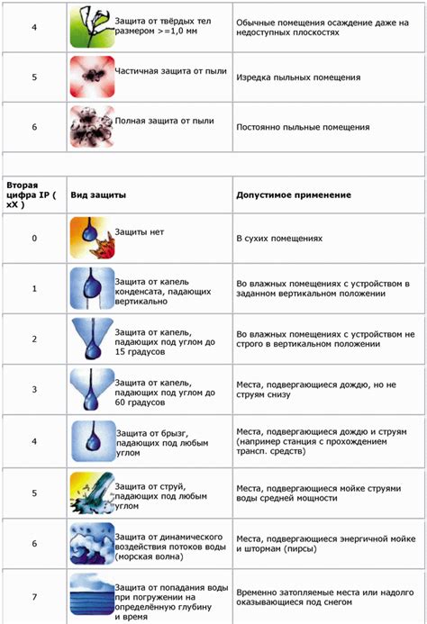 Защита трубки от внешних воздействий