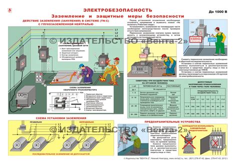 Защитные меры и правила безопасности