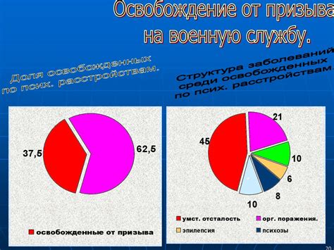 Здоровье и благополучие: физическое и психическое состояние