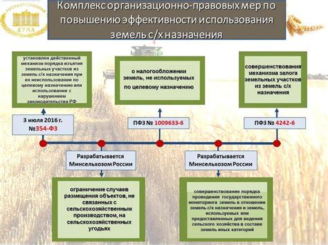 Земли сельхозназначения: перевод и варианты