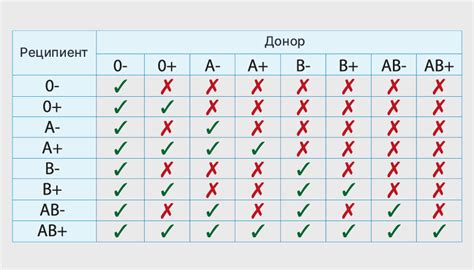 Значение группы крови в медицинской практике