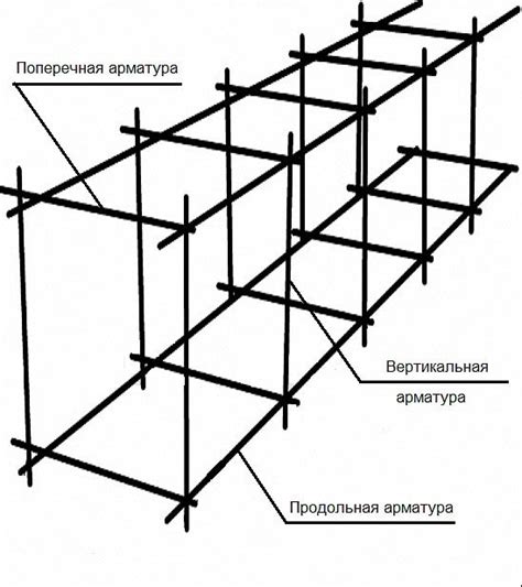 Значение качества для армировки