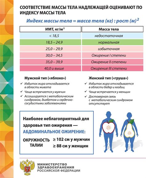 Значение массы тела для здоровья