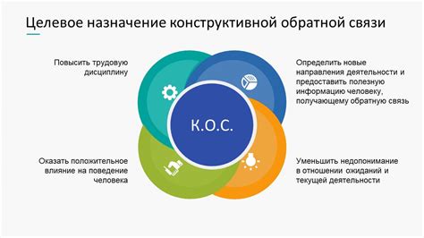 Значение обратной связи в процессе принятия решений