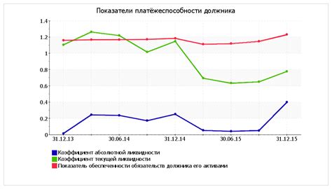 Значение отчета для должника