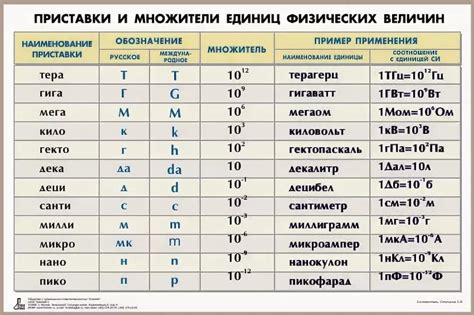 Значение приставки "изо"