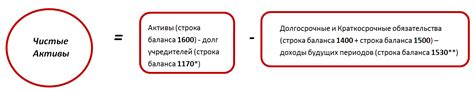 Значение уставного капитала в оценке активов компании