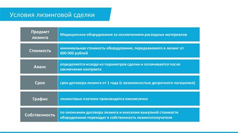 Значимость кредитных организаций для бюджетных учреждений