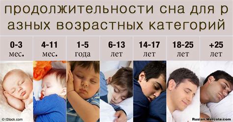 Значимость сна для развития двухлетних детей
