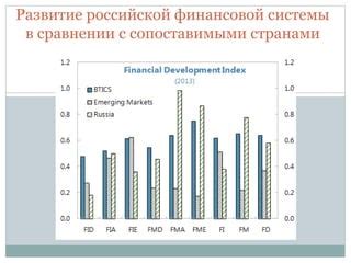 Значимость финансового вклада каждого партнера в семью