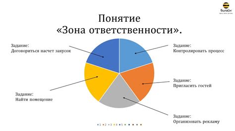 Зона ответственности и лицензирование