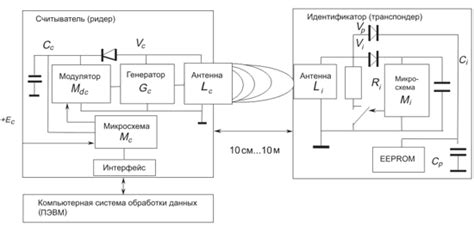 Идентификация через инфракрасные метки