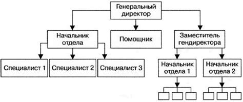 Иерархическая структура в организации