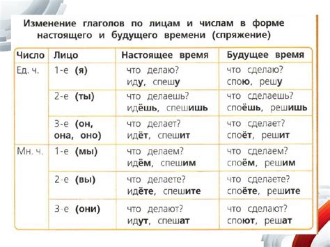 Изменение времени в Польше