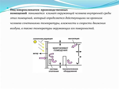 Изменение микроклимата и влажности почвы