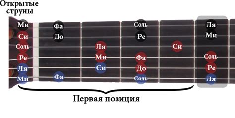 Изменение настройки гитары