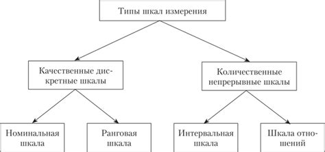 Измерительная шкала 3