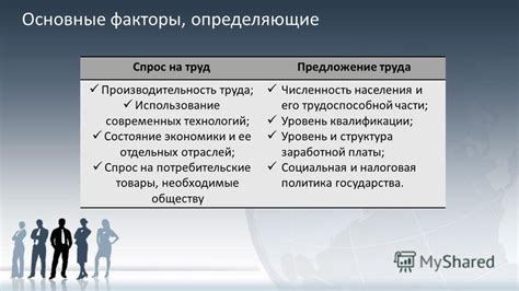 Изучение спроса на рынке труда
