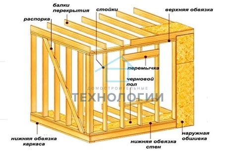 Изучение структуры каркасного дома