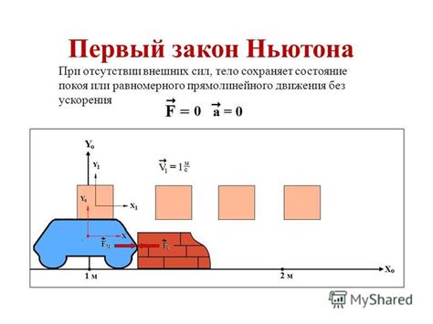 Иллюстрация на примере