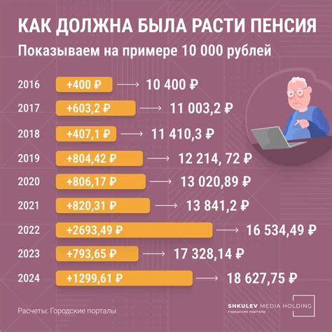 Индексация пенсии для медработников