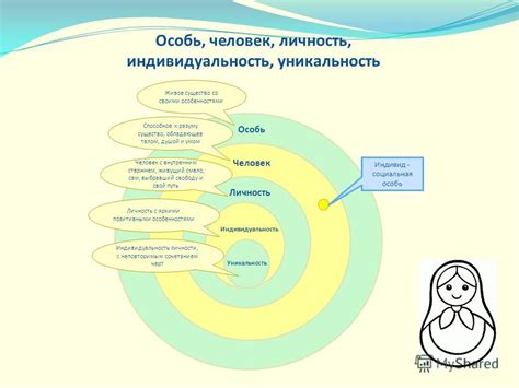 Индивидуальность и уникальность имени