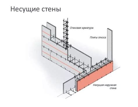 Инновационные решения в области несущих стен