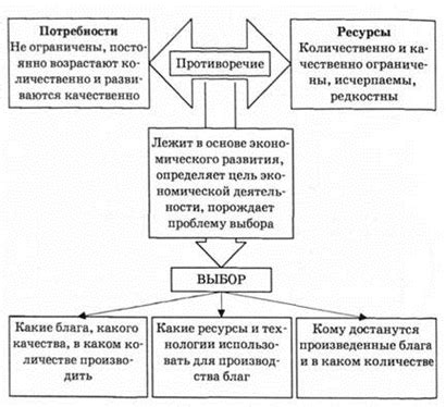 Инновационные решения ограниченности ресурсов