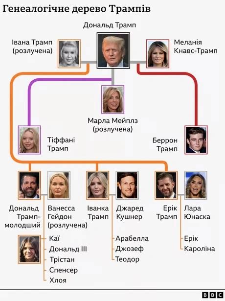 Интересные факты о семье Мироновых